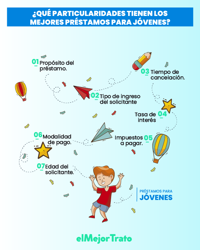 11 Mejores Préstamos para Jóvenes, Conocelos! - Simulá